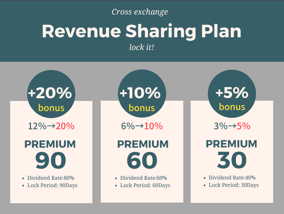 revenue_sharing_plan423.png